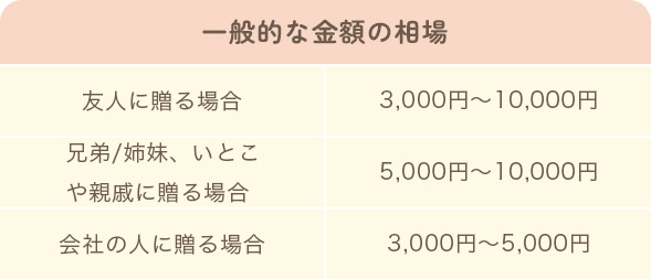 出産祝いを贈るときのマナーは？