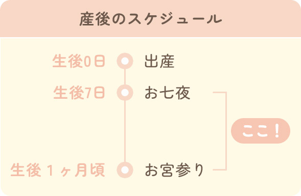 出産祝いを贈るときのマナーは？